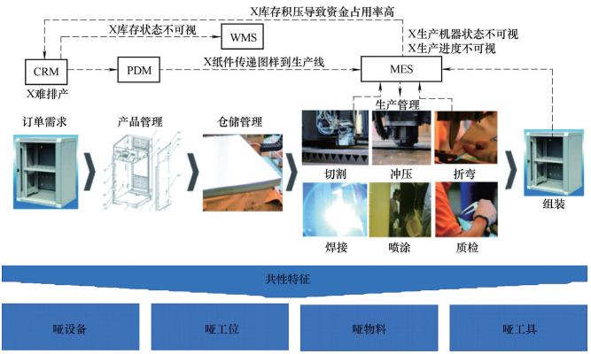 贵阳智能制造机器人_贵阳机器智能制造人才招聘_贵阳智能制造产业集群