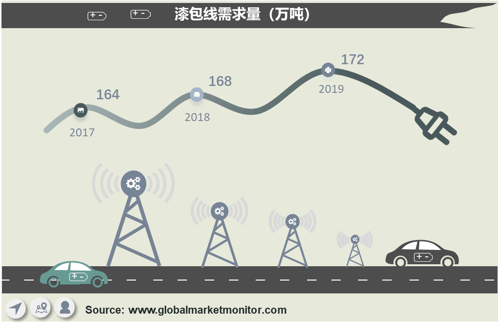 全球扁线电磁线龙头_电磁线龙头股_电磁线扁线上市公司
