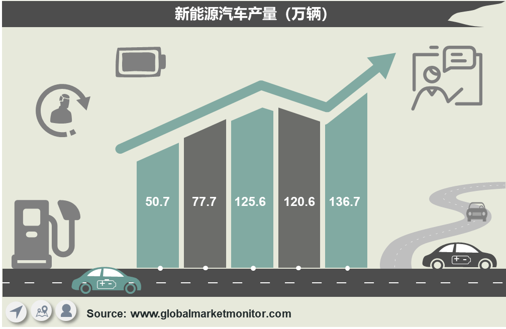 电磁线龙头股_电磁线扁线上市公司_全球扁线电磁线龙头