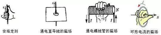 直导线磁感线方向_直导线的电磁线方向_导线方向与磁场方向垂直