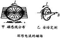 直导线磁感线方向_导线方向与磁场方向垂直_直导线的电磁线方向