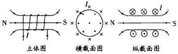 导线方向与磁场方向垂直_直导线磁感线方向_直导线的电磁线方向