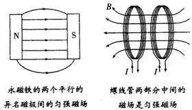 直导线的电磁线方向_导线方向与磁场方向垂直_直导线磁感线方向