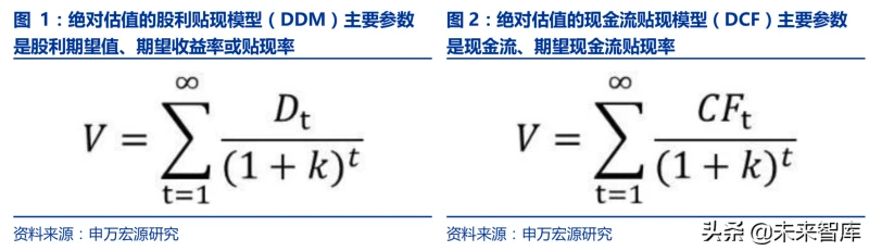 如何给企业估值：TMT成长企业估值方法系统研究