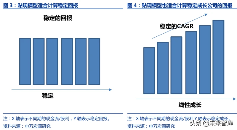 如何给企业估值：TMT成长企业估值方法系统研究