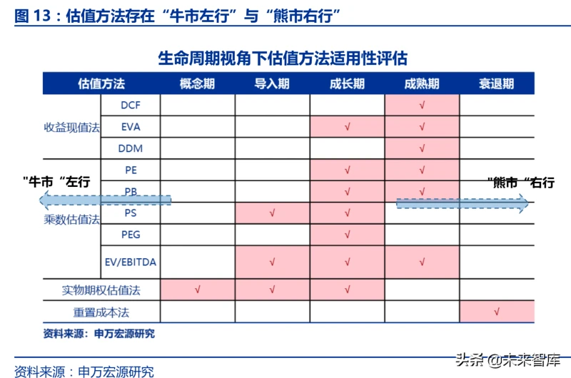 如何给企业估值：TMT成长企业估值方法系统研究