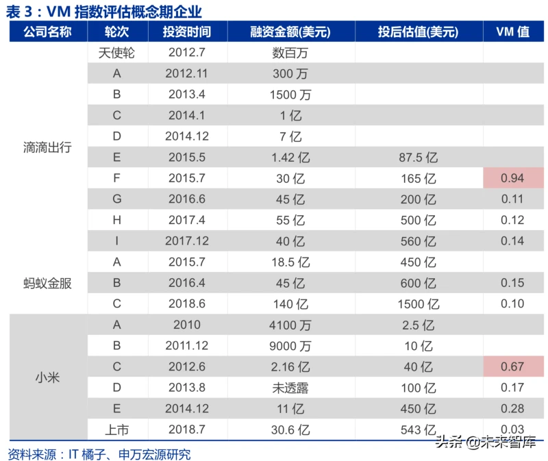 如何给企业估值：TMT成长企业估值方法系统研究