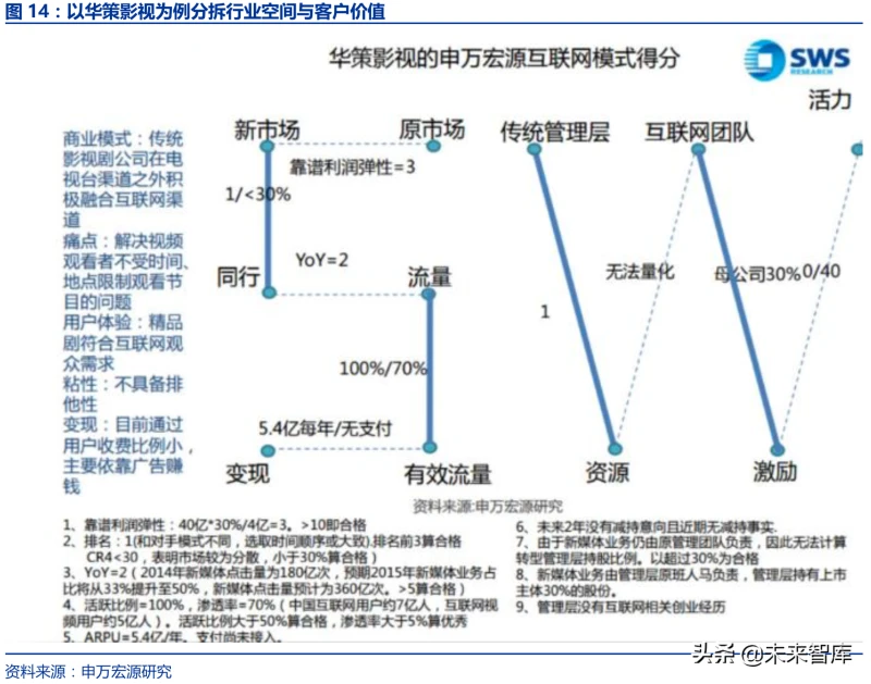 如何给企业估值：TMT成长企业估值方法系统研究