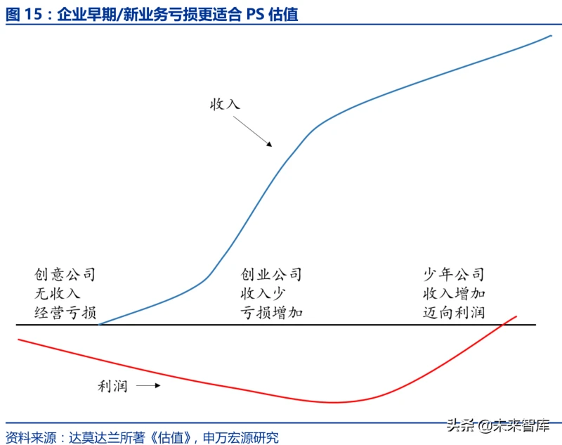 如何给企业估值：TMT成长企业估值方法系统研究