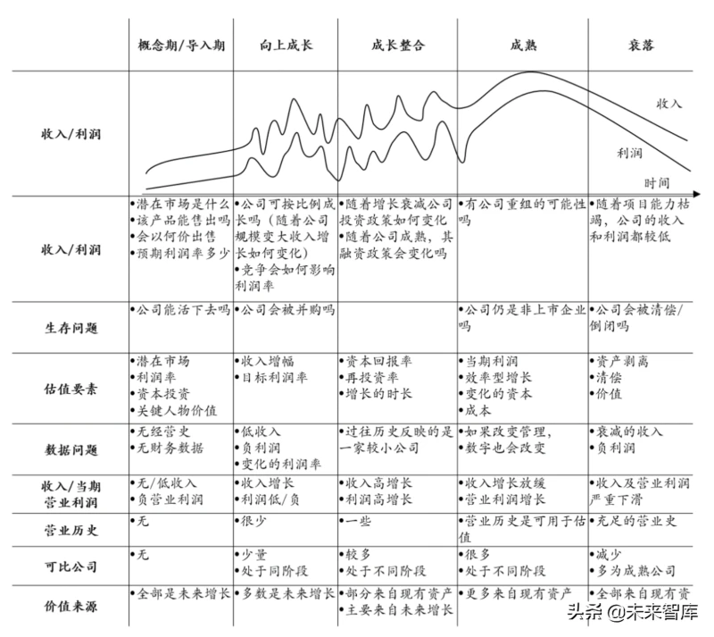 如何给企业估值：TMT成长企业估值方法系统研究