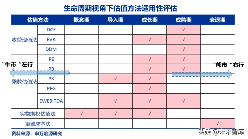 如何给企业估值：TMT成长企业估值方法系统研究