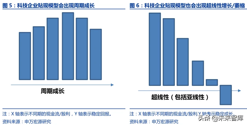 如何给企业估值：TMT成长企业估值方法系统研究
