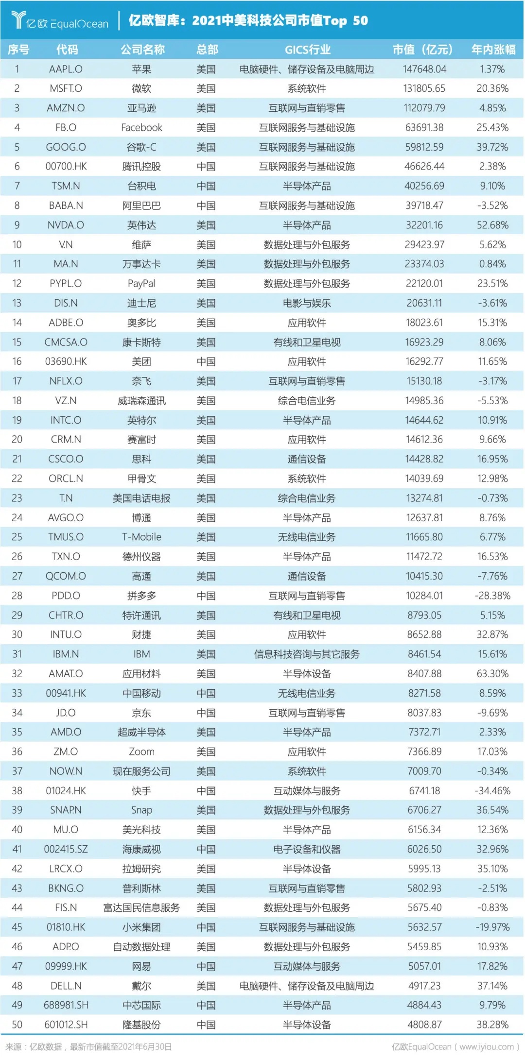 科技类公司估值_高科技公司估值_科技估值高公司排行榜