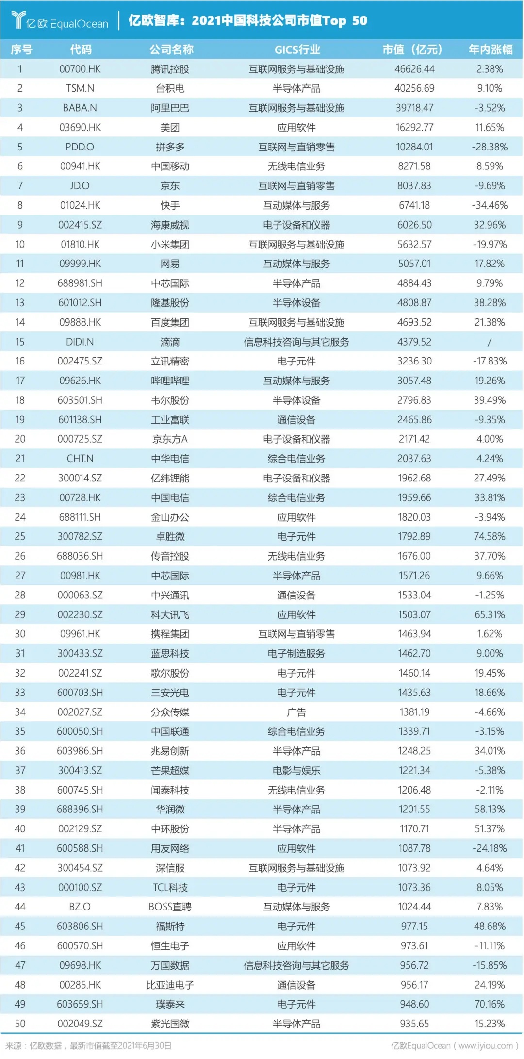 高科技公司估值_科技类公司估值_科技估值高公司排行榜
