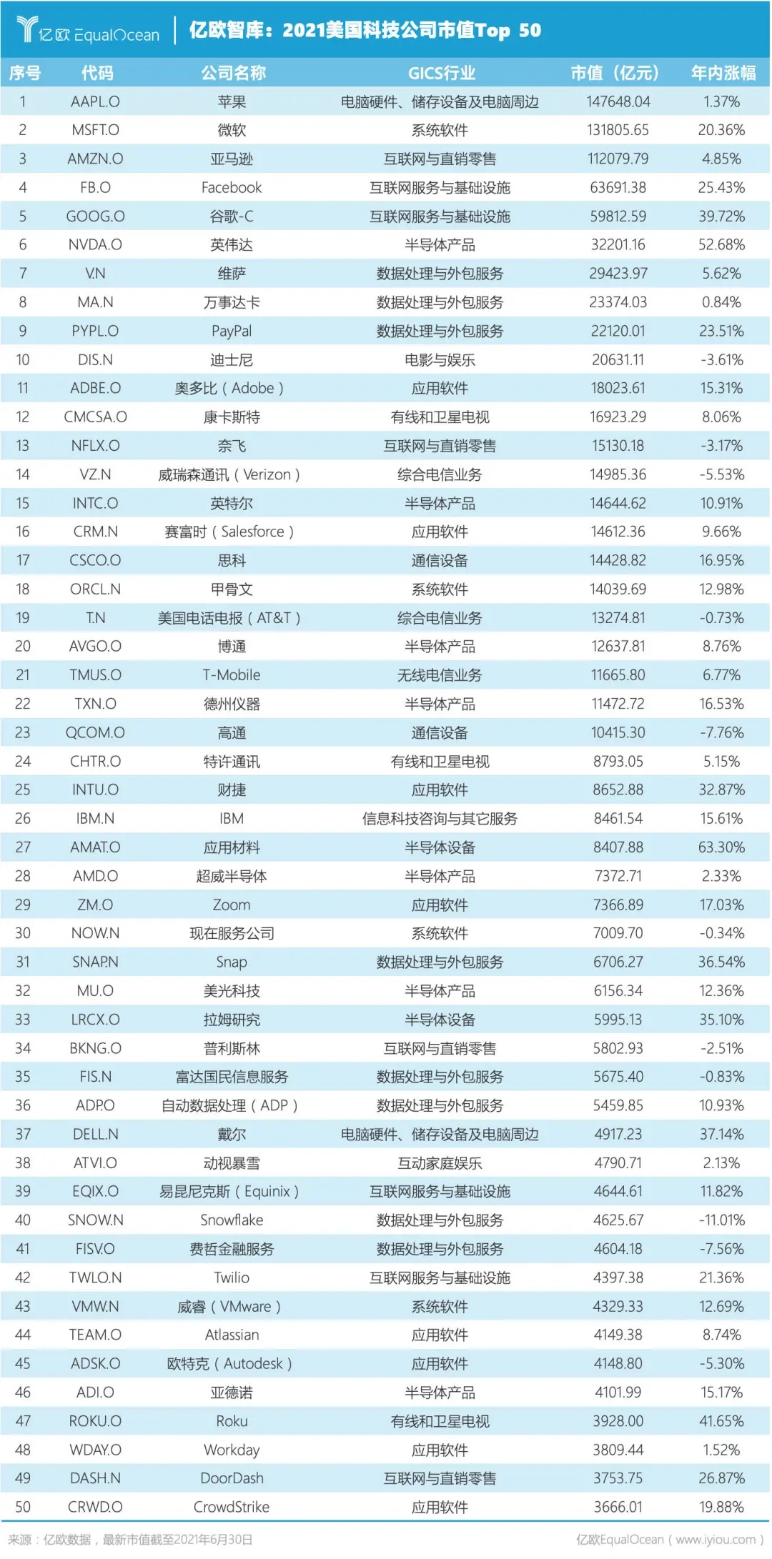 科技类公司估值_高科技公司估值_科技估值高公司排行榜