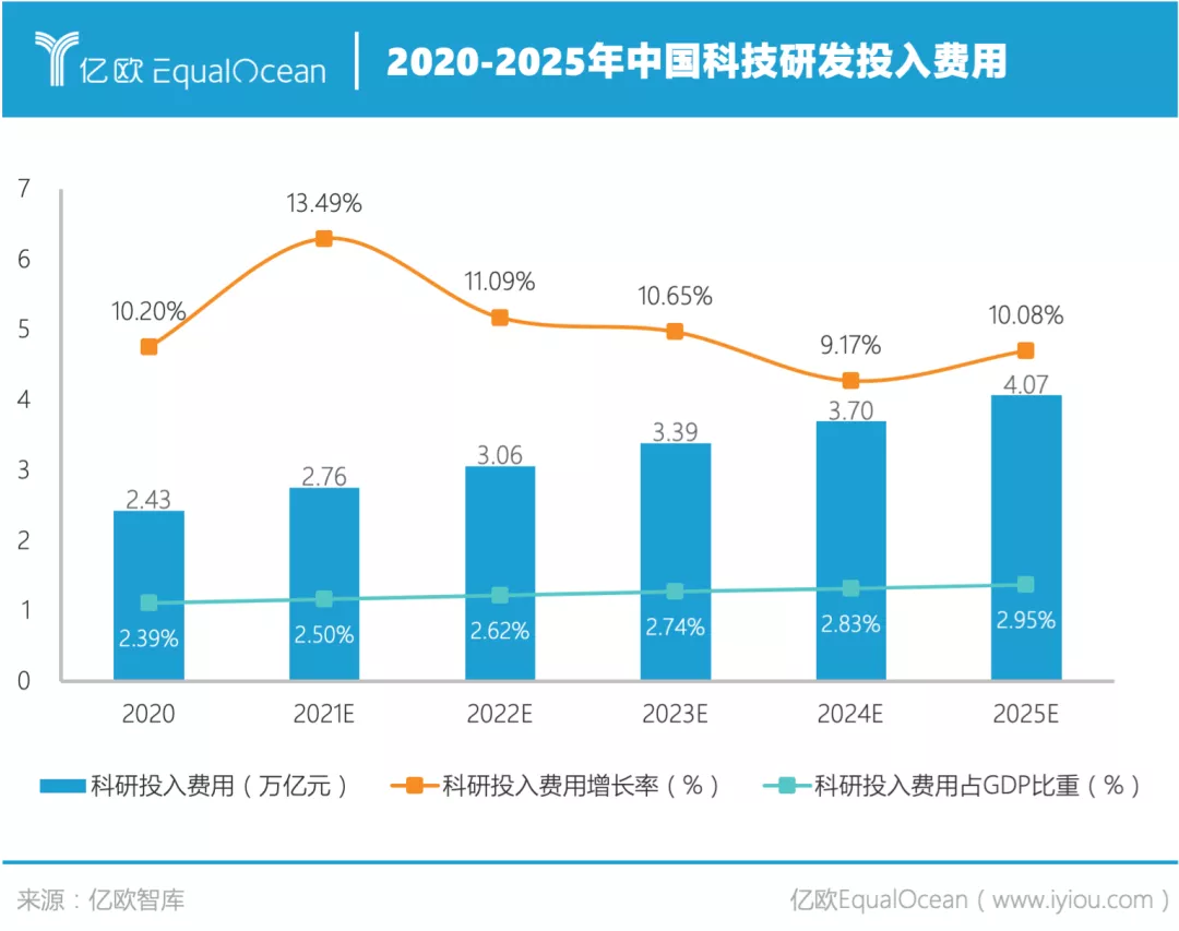 科技类公司估值_科技估值高公司排行榜_高科技公司估值