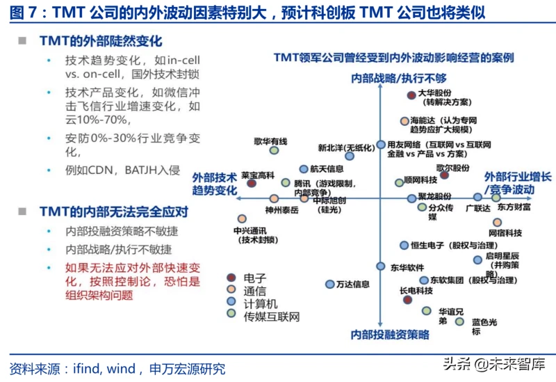 如何给企业估值：TMT成长企业估值方法系统研究