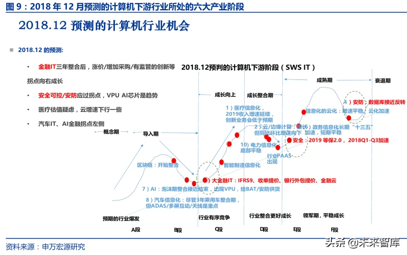 如何给企业估值：TMT成长企业估值方法系统研究