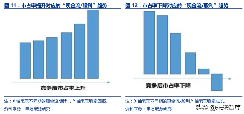 如何给企业估值：TMT成长企业估值方法系统研究