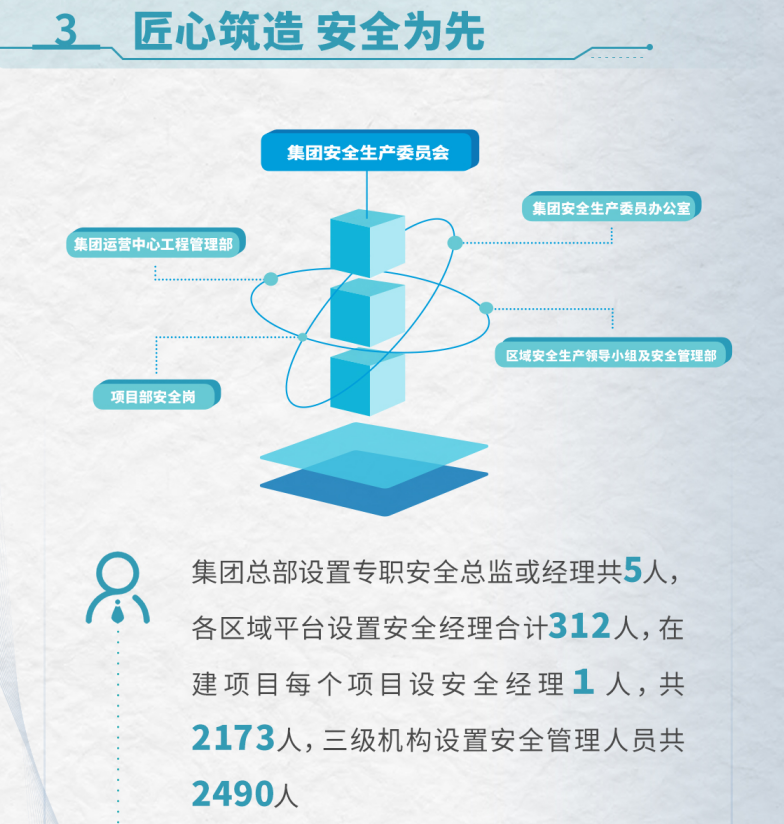 图源于碧桂园可持续发展报告