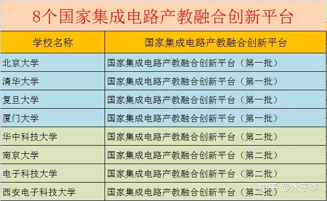 院校集成电路推荐研究生吗_集成电路研究生推荐院校_集成电路的研究生哪个学校好