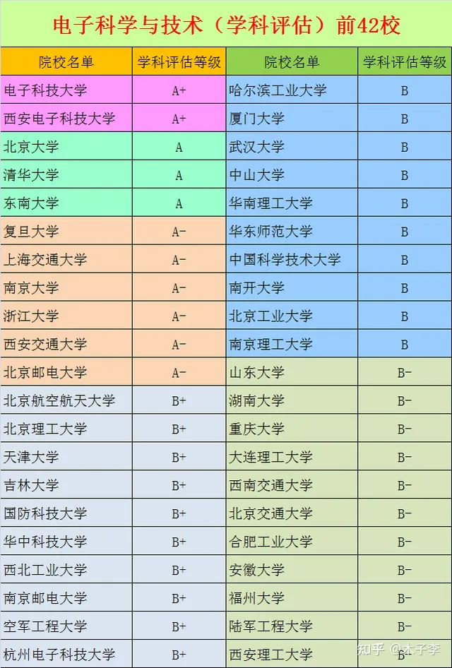 集成电路研究生推荐院校_院校集成电路推荐研究生吗_集成电路的研究生哪个学校好