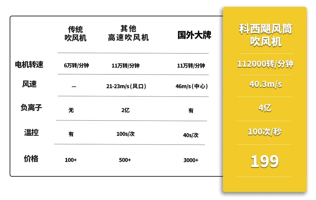 科技吹风机_高科技电吹风_电吹风最新技术