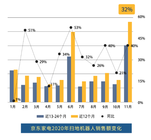 智能扫地机器人厂家_智能扫地机器人oem_扫地机器人odm