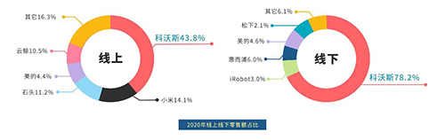 扫地机器人odm_智能扫地机器人厂家_智能扫地机器人oem