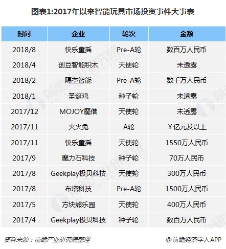 生活高科技玩具视频_儿童高科技产品玩具_科技玩具