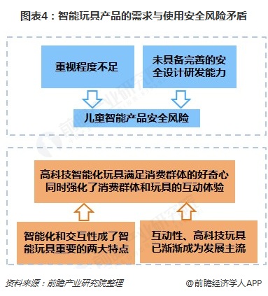 生活高科技玩具视频_儿童高科技产品玩具_科技玩具