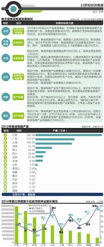 21世纪宏观研究院分析师 耿雁冰 张梦洁