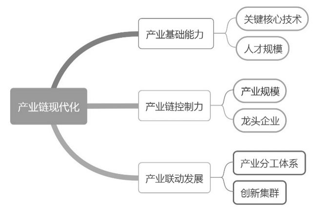 上海集成电路销售总量排名_上海集成电路上市公司排名_上海集成电路企业名单