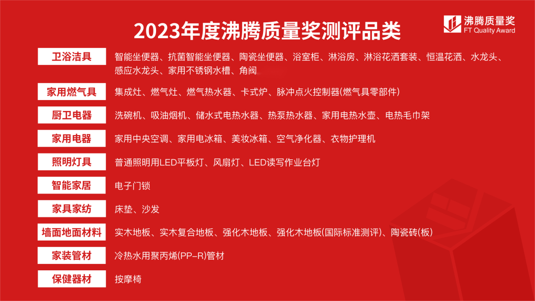 获奖名称排名是什么_红点奖里的名字排名_获奖排名怎么填