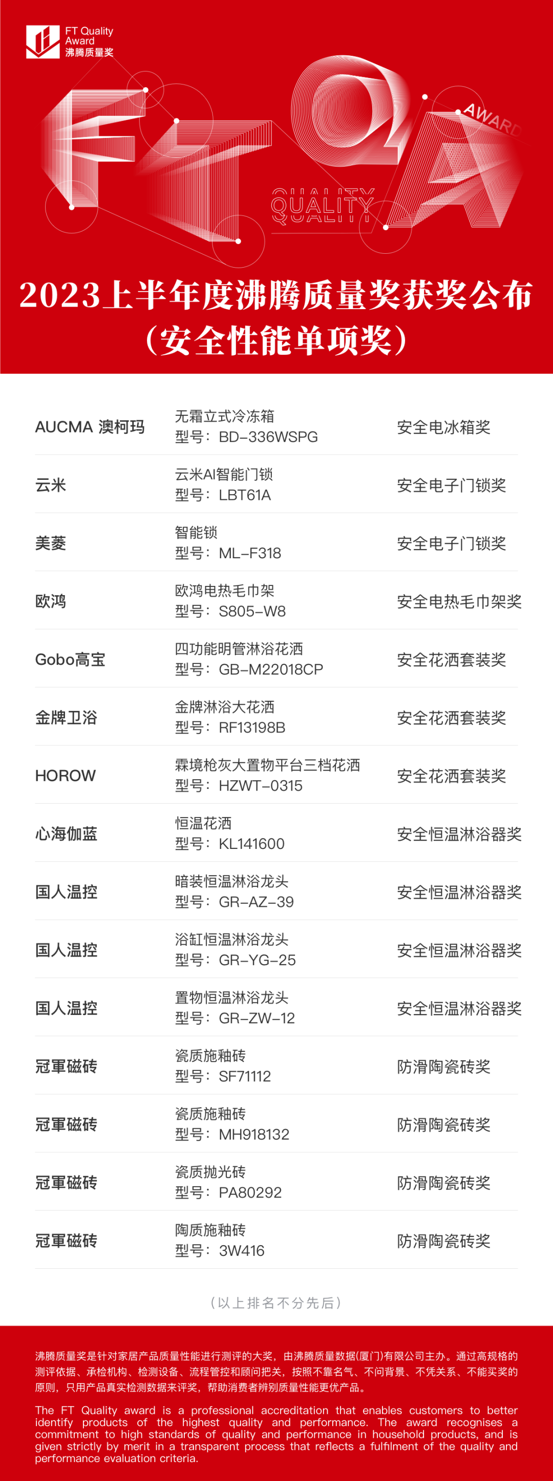获奖名称排名是什么_红点奖里的名字排名_获奖排名怎么填
