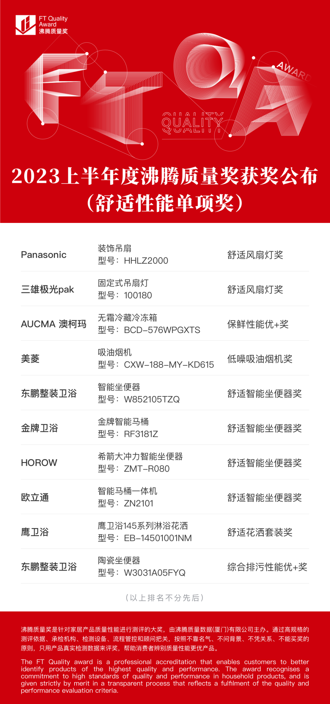 获奖名称排名是什么_红点奖里的名字排名_获奖排名怎么填