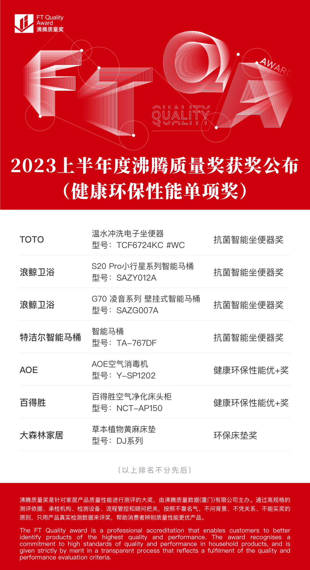 获奖名称排名是什么_获奖排名怎么填_红点奖里的名字排名