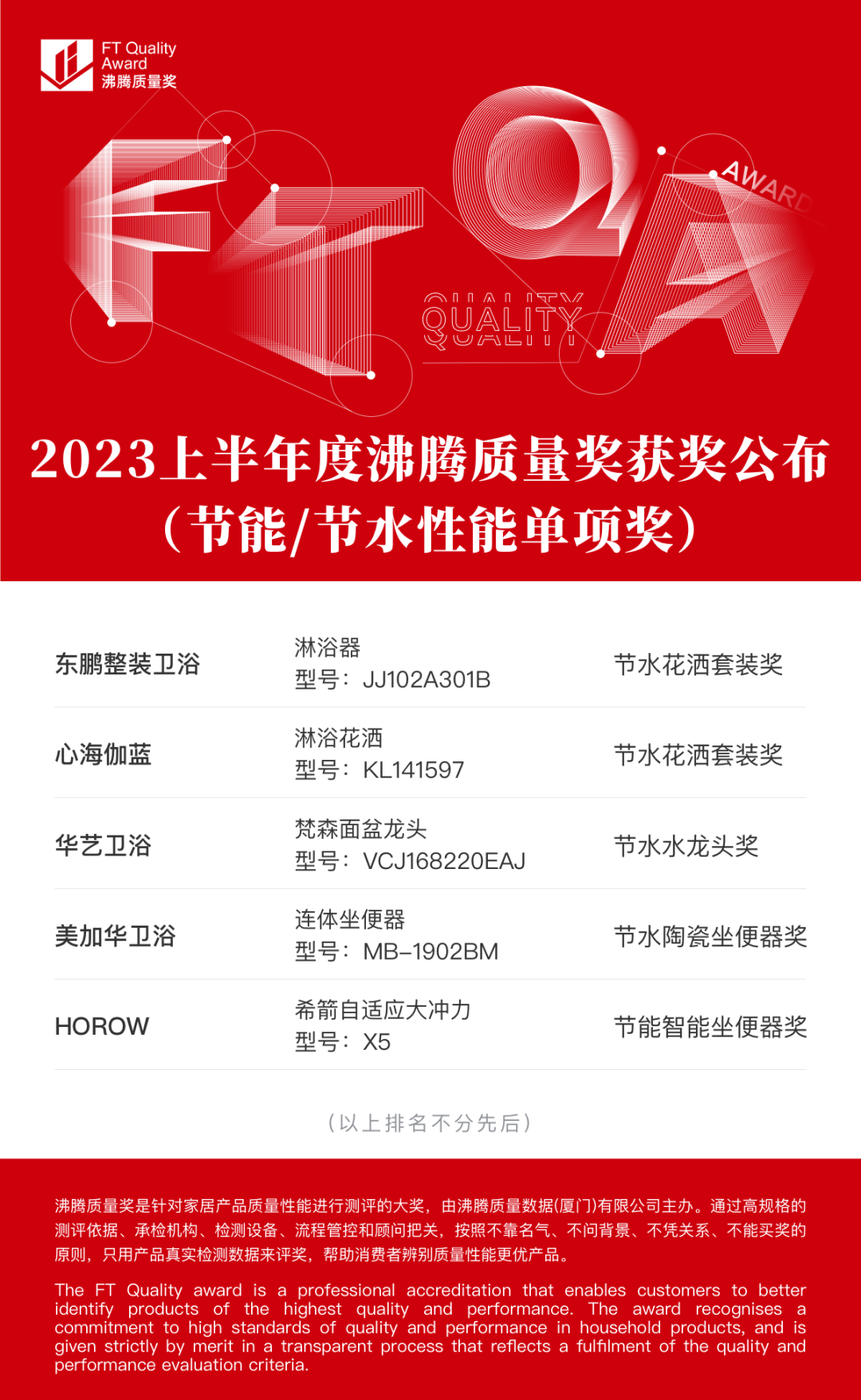 获奖排名怎么填_红点奖里的名字排名_获奖名称排名是什么