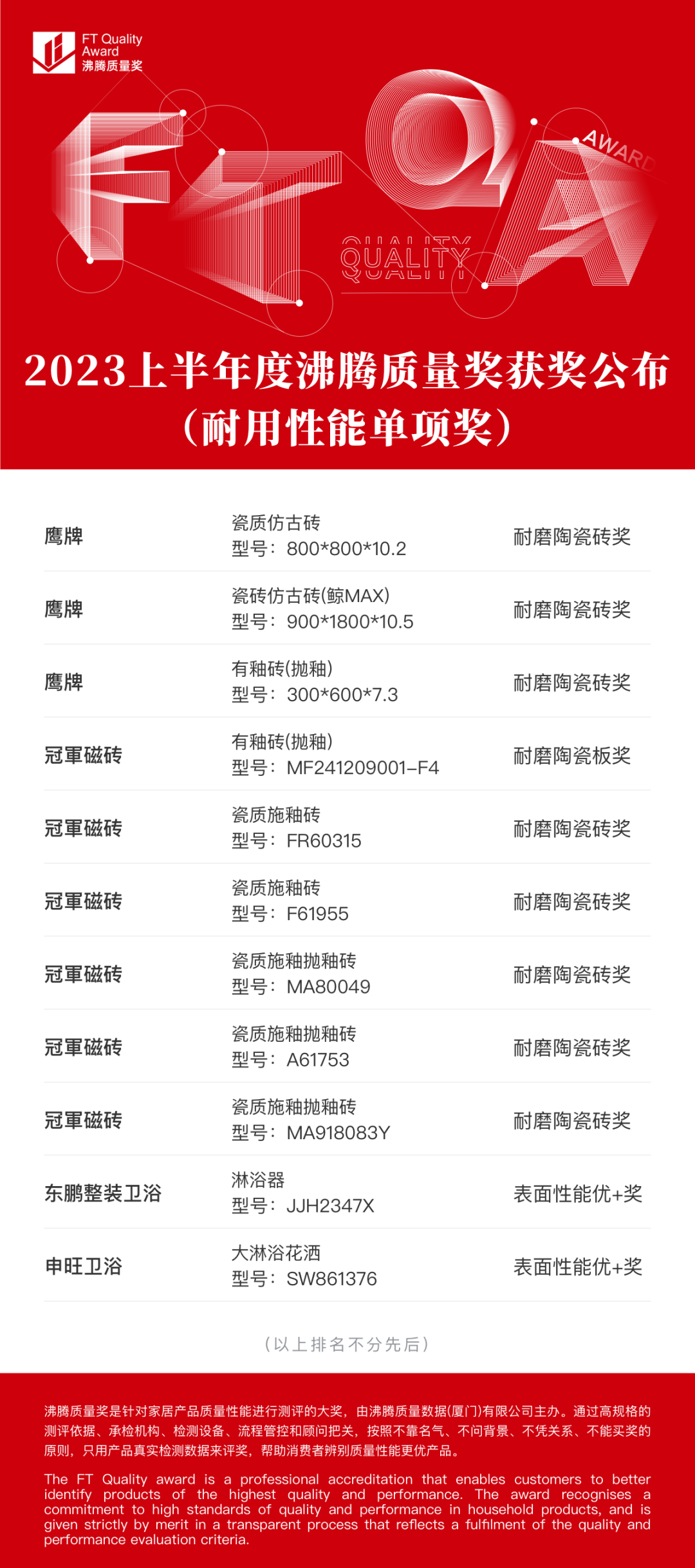 获奖排名怎么填_红点奖里的名字排名_获奖名称排名是什么
