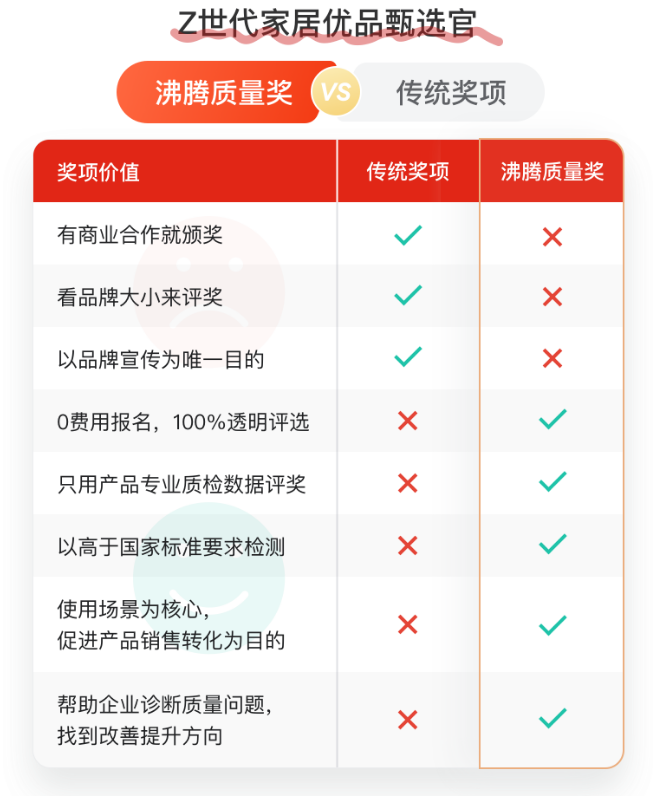 获奖名称排名是什么_获奖排名怎么填_红点奖里的名字排名
