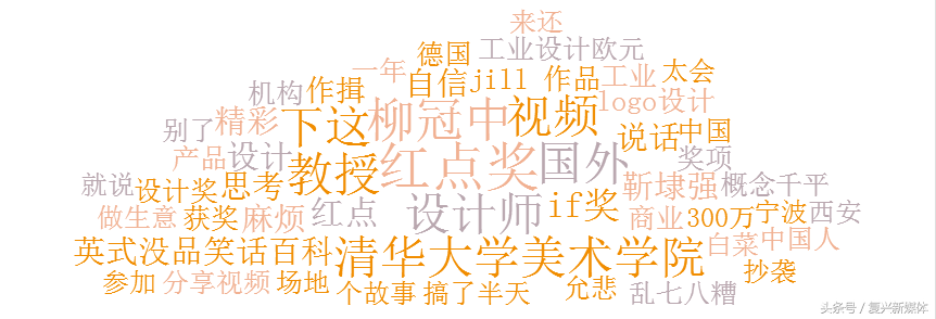红点奖里的名字排名_排名奖项命名_获奖名称排名是什么