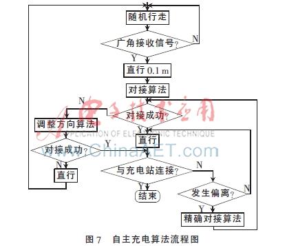 充电机器智能人是什么东西_智慧充电机器人_智能机器人是如何充电的