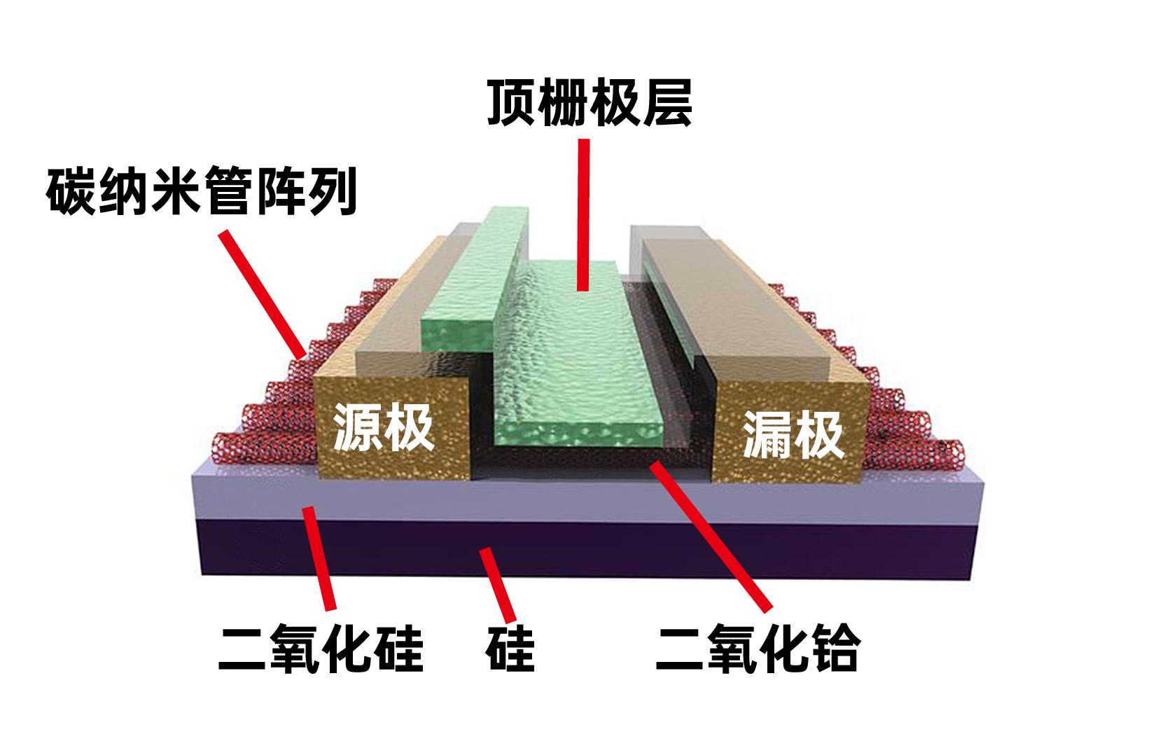 北大碳基集成项目_北大碳基集成电路研究院_北京大学碳基集成电路研究院