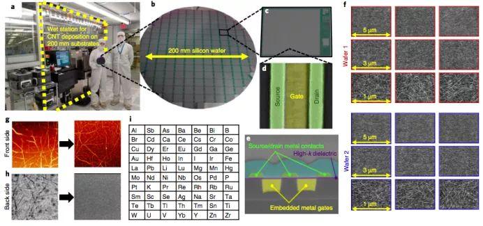 北大碳基集成项目_北京大学碳基集成电路研究院_北大碳基集成电路研究院