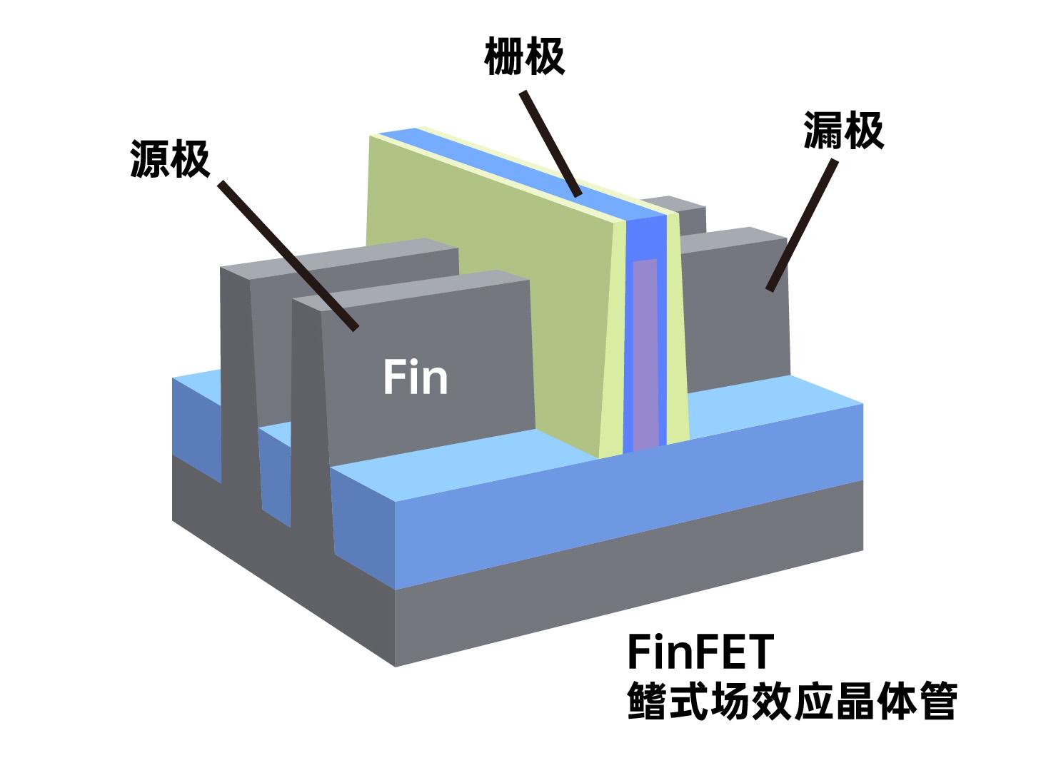 北大碳基集成电路研究院_北大碳基集成项目_北京大学碳基集成电路研究院