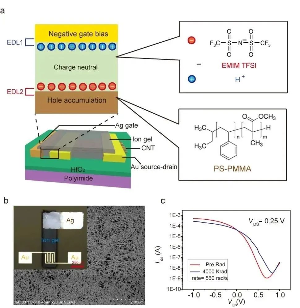 北大碳基集成电路研究院_北京大学碳基芯片_北大碳基芯片概念股