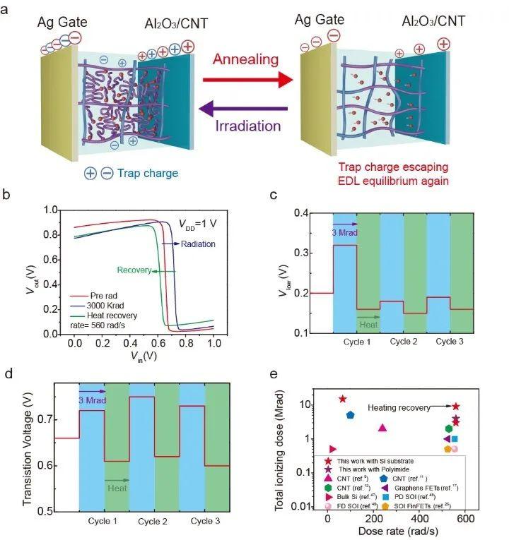 北大碳基芯片概念股_北大碳基集成电路研究院_北京大学碳基芯片