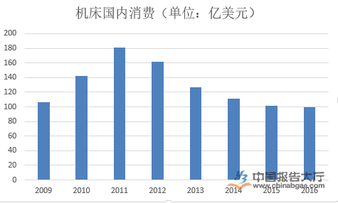 美国高科技机床排名_机床科技排名美国高校_机床科技排名美国高校第几