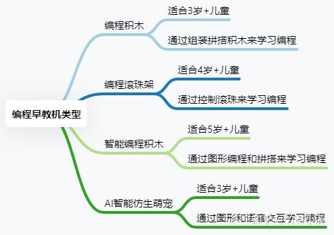 玩具玩具机器人_儿童玩具机器人品牌_儿童玩具智能机器人价格
