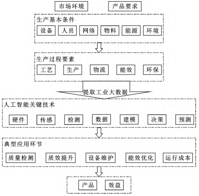 购买工业机器人_智能制造工业机器人_智能工业机器人订购流程